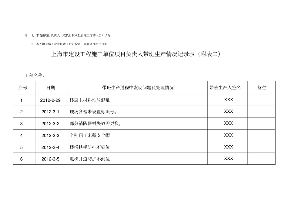 项目经理带班生产情况记录表样板_第3页
