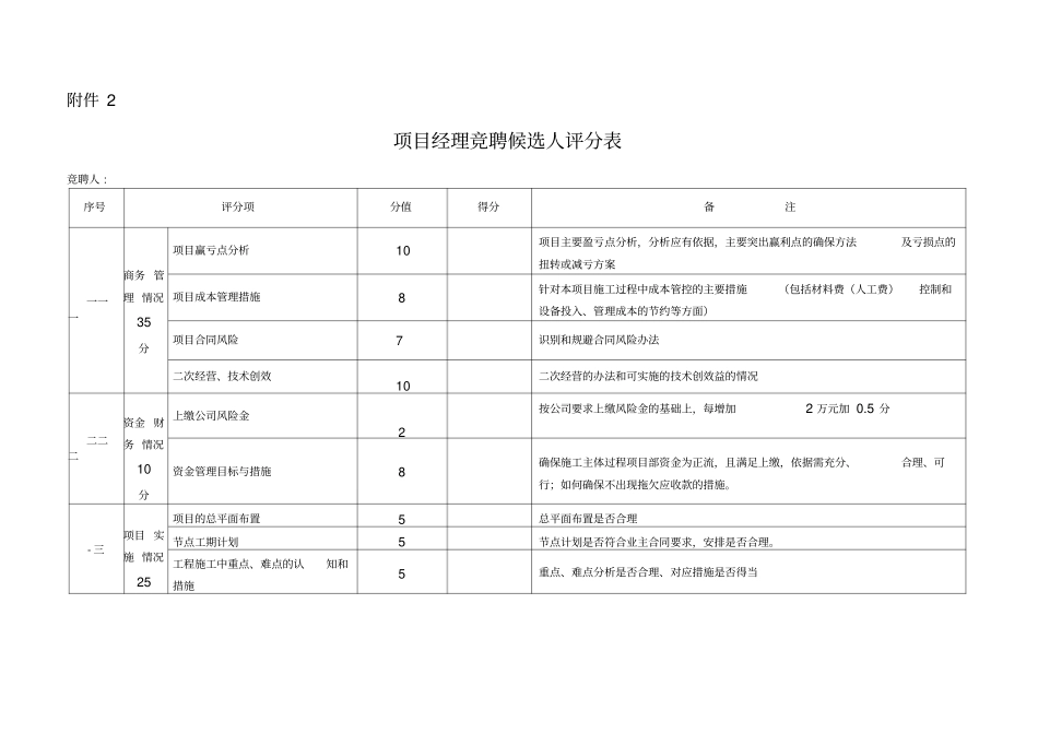 项目经理竞聘候选人评分表_第1页