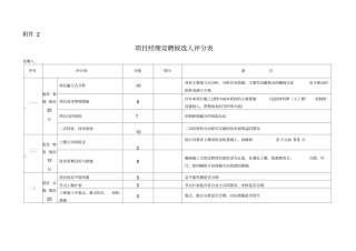 项目经理竞聘候选人评分表