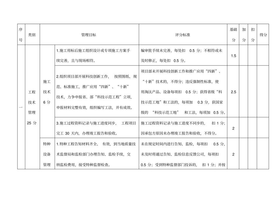 项目经理考核指标附表三_第3页