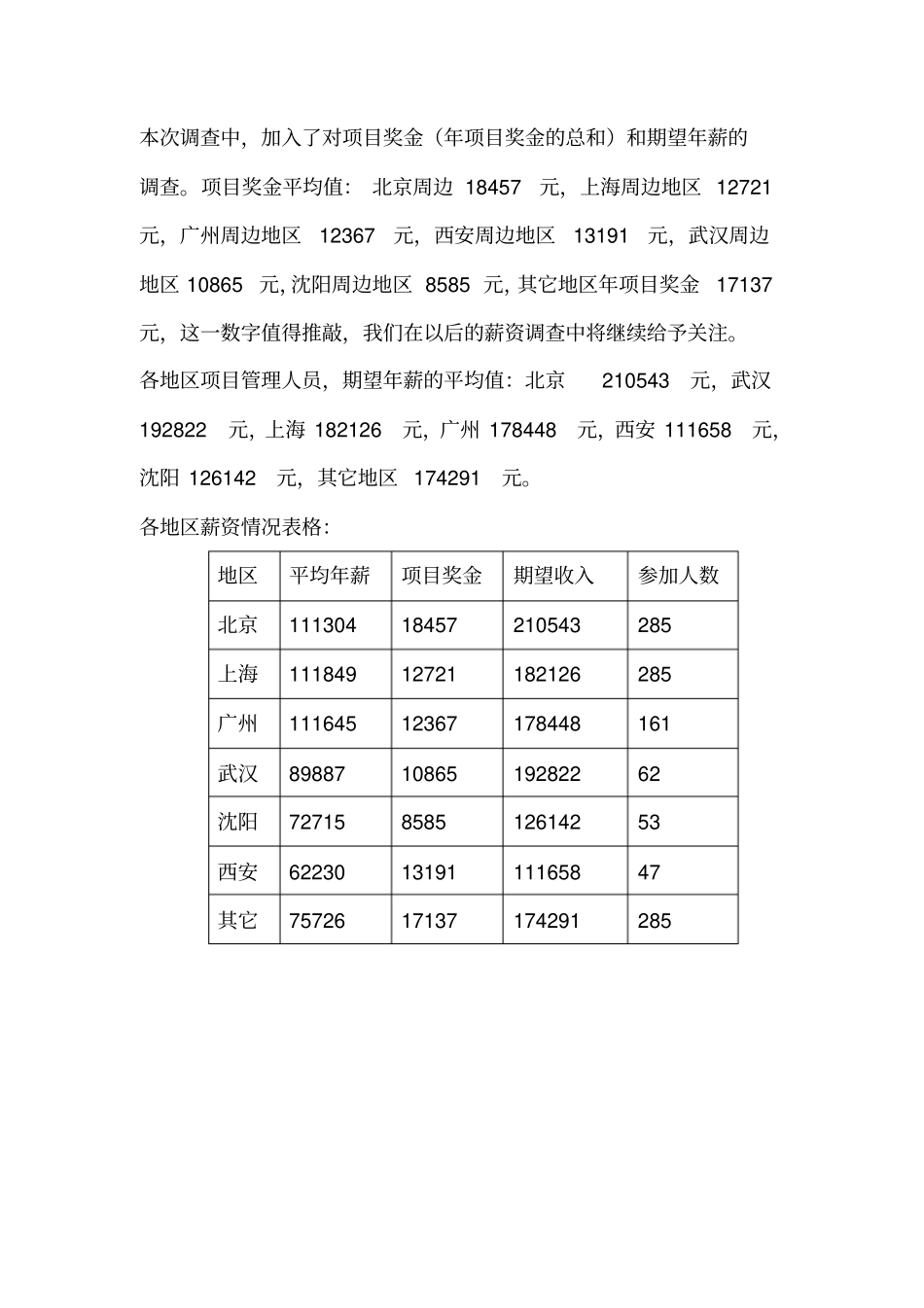 项目经理薪资调查报告_第2页