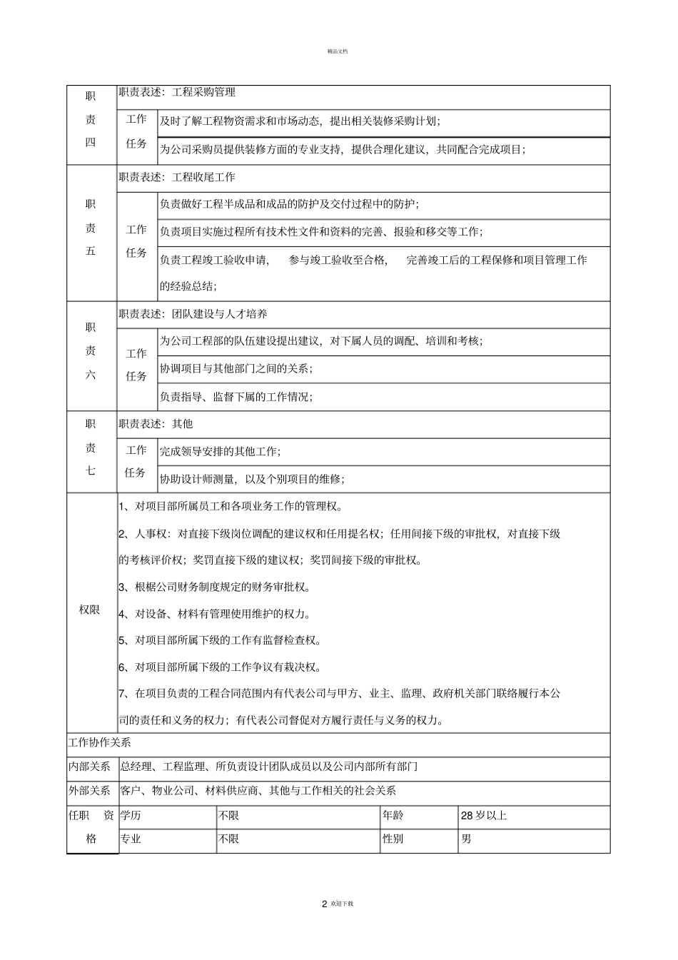 项目经理职务说明书_第2页