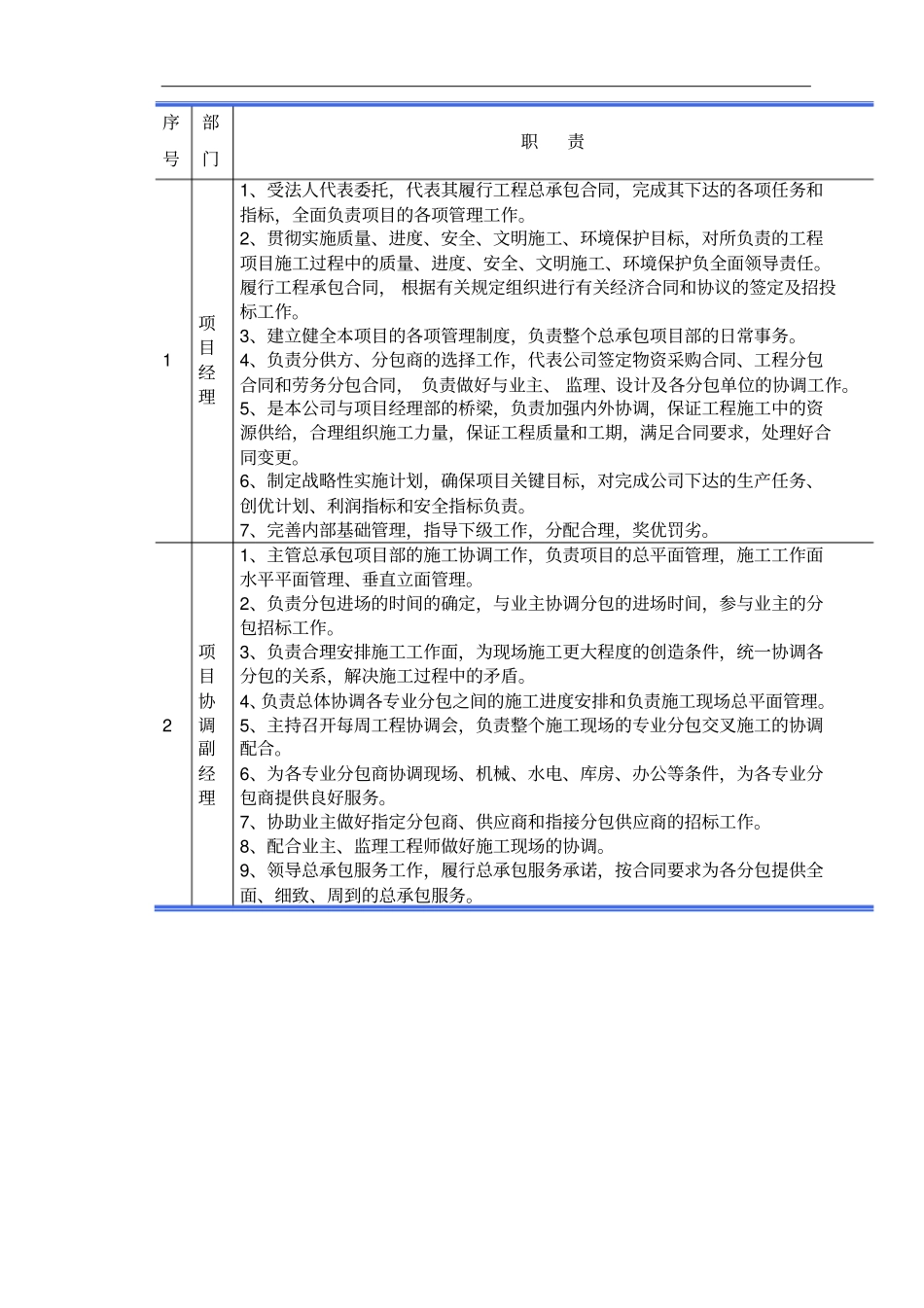 项目经理部职能划分_第2页