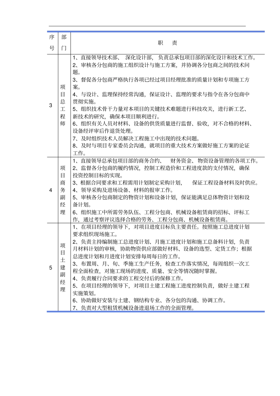 项目经理部职能划分_第3页