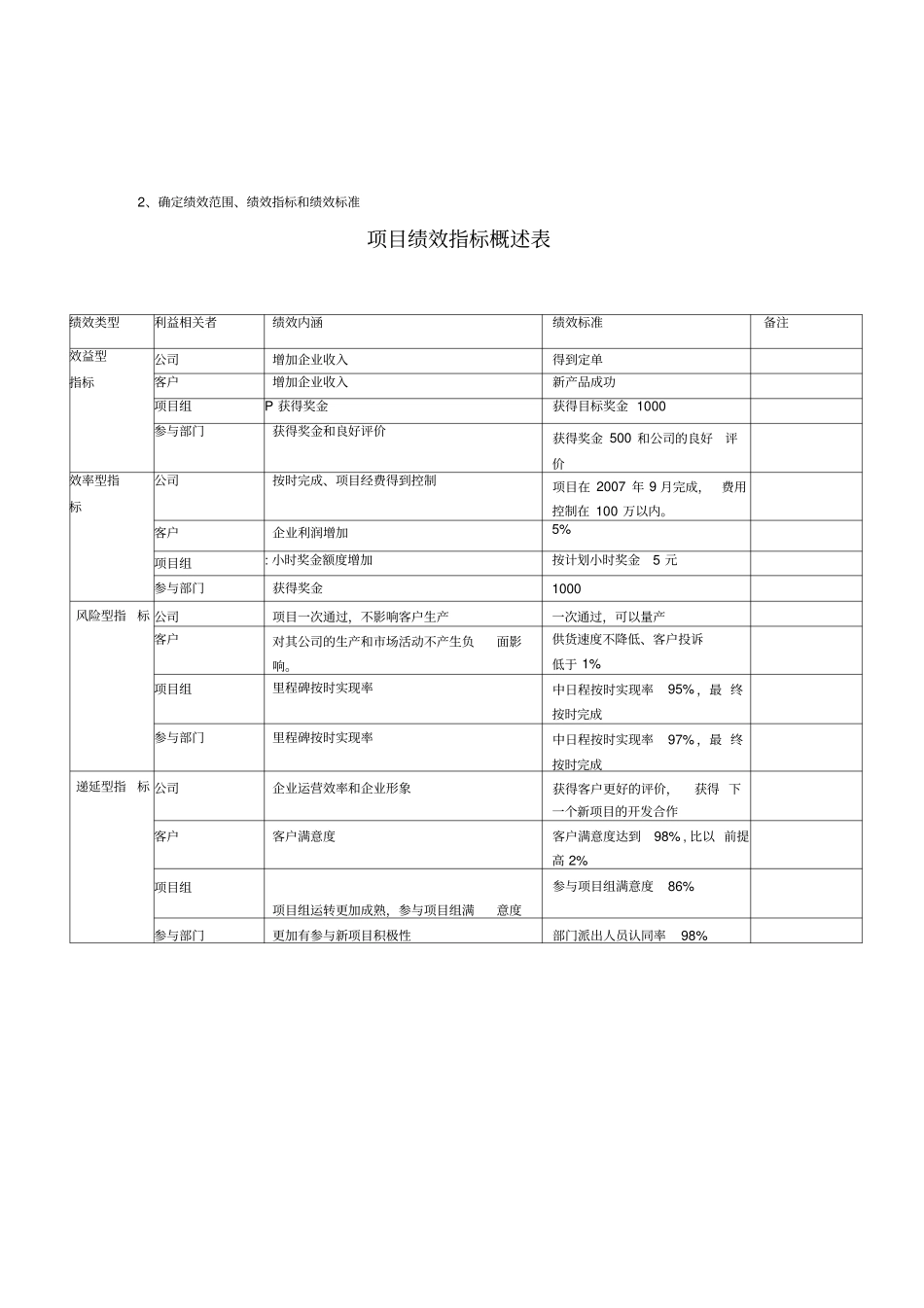 项目绩效管理新方案_第2页