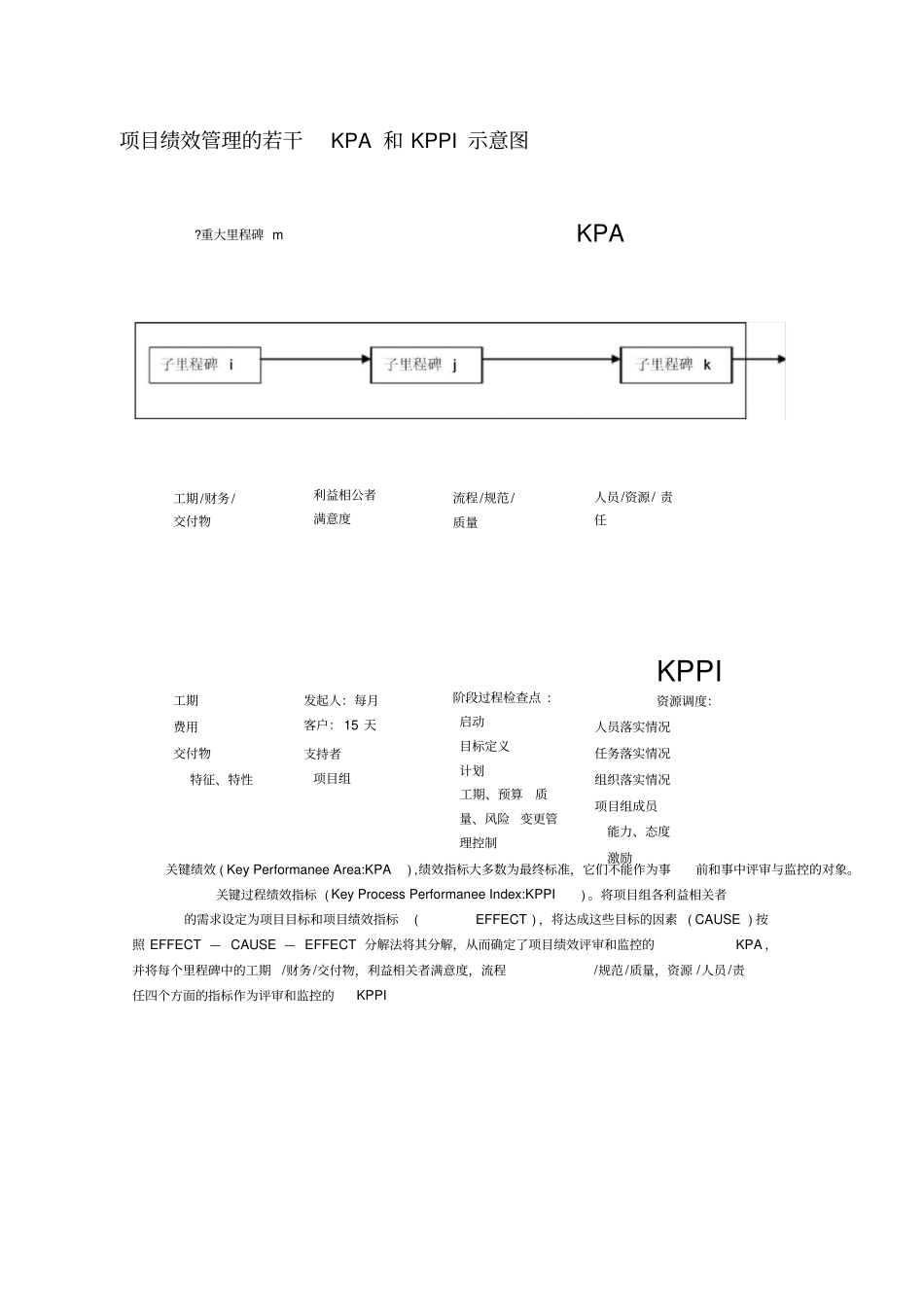 项目绩效管理新方案_第3页