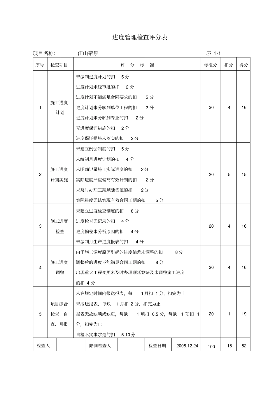 项目综合考评表812。25_第3页
