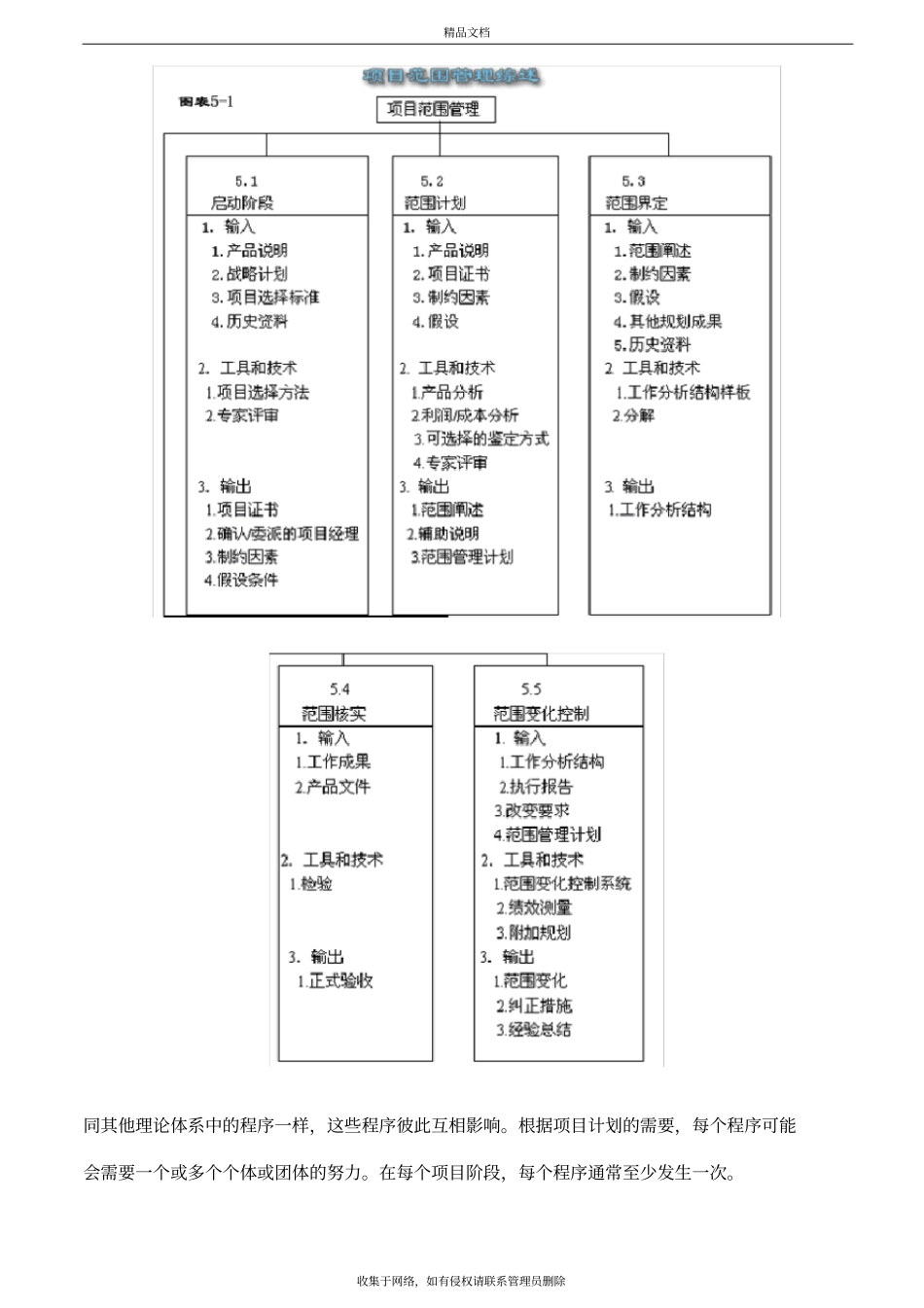 项目范围管理的内容和步骤教学提纲_第3页