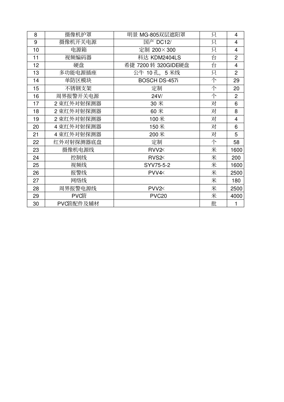 项目设备签收单_第2页