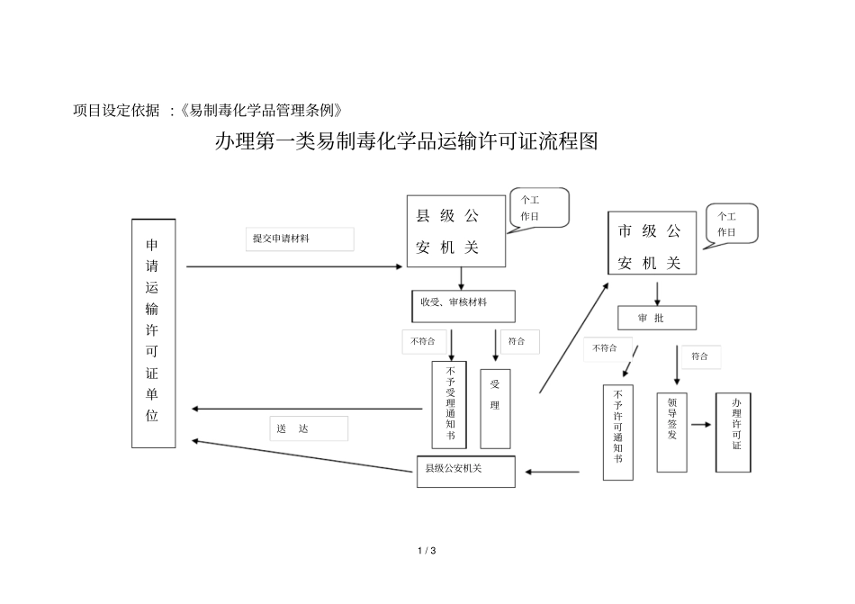 项目设定依据易制毒化学品管理条例_第1页