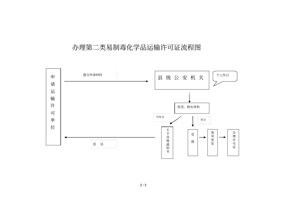 项目设定依据易制毒化学品管理条例_第2页