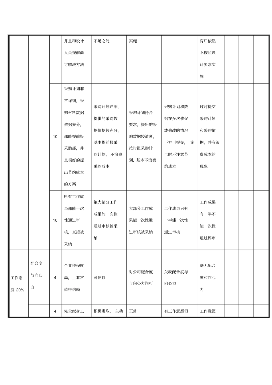 项目负责人绩效考核季度_第2页