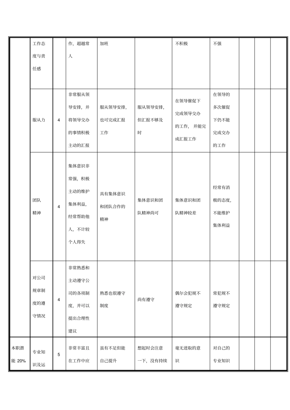 项目负责人绩效考核季度_第3页