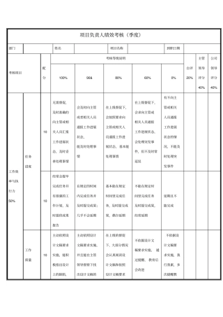 项目负责人绩效考核季度