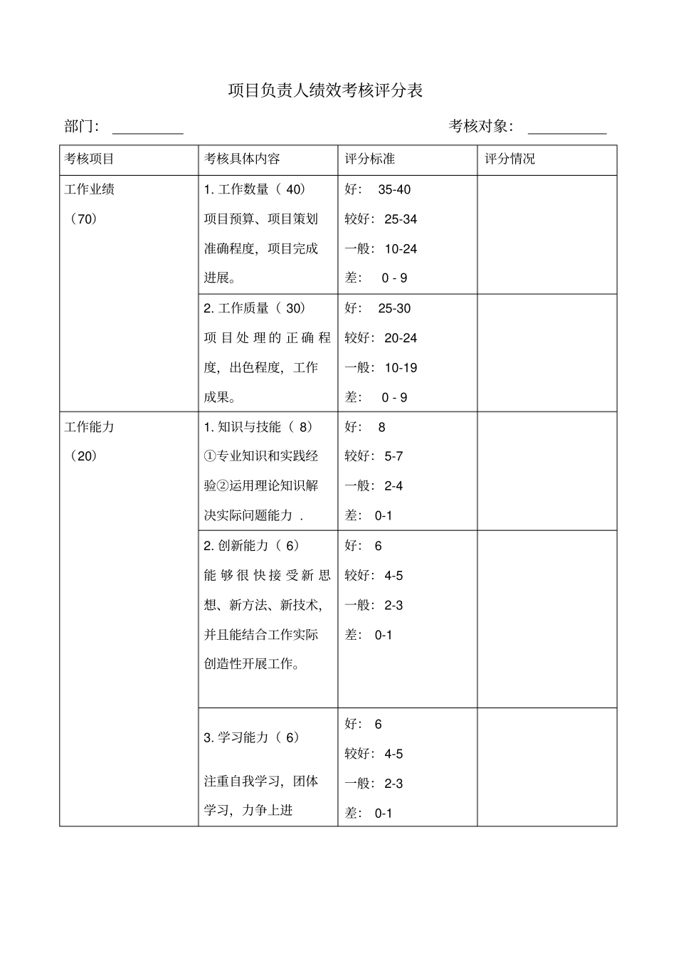 项目负责人绩效考核评分表_第1页