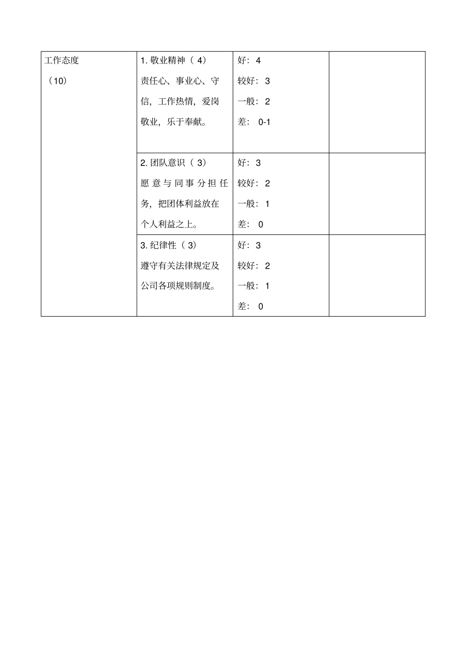 项目负责人绩效考核评分表_第2页