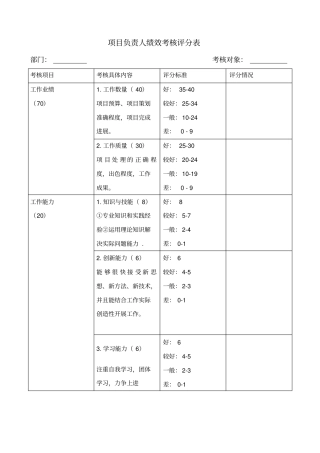 项目负责人绩效考核评分表