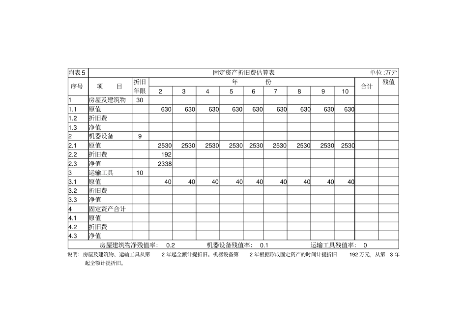项目财务分析案例10_第3页