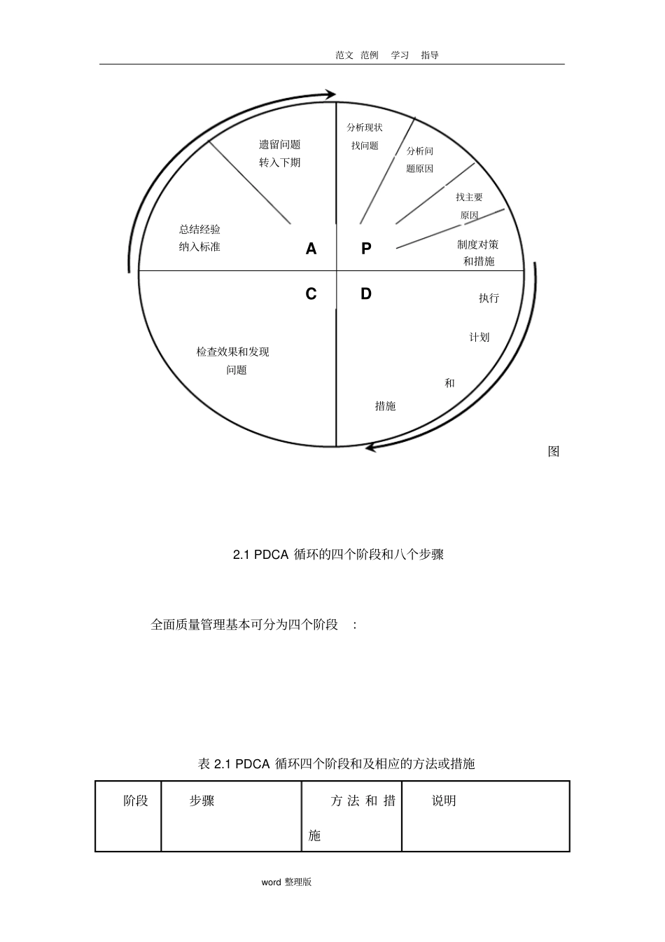 项目质量管理措施方案总结_第3页