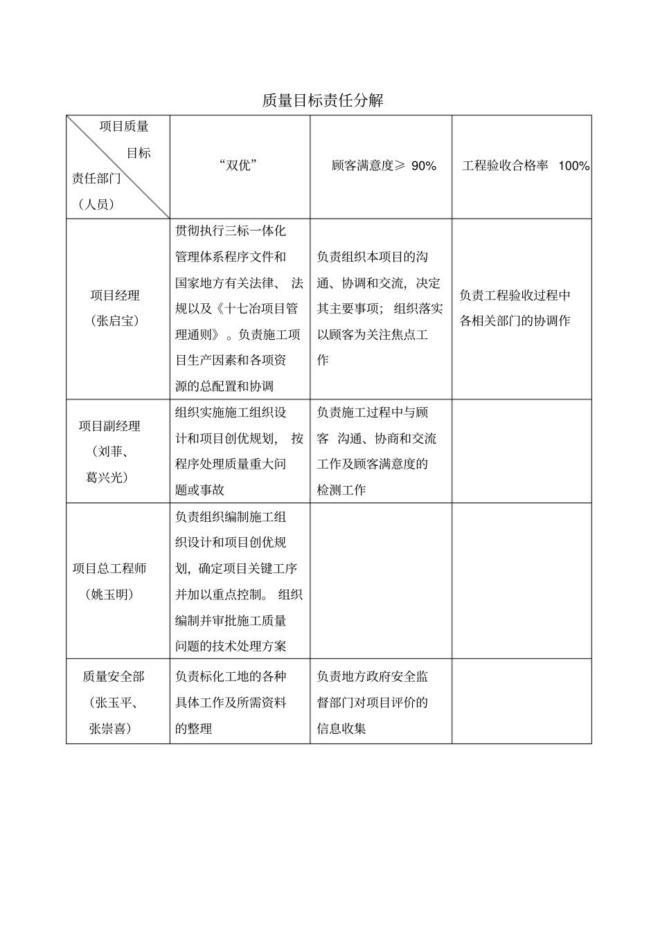 项目质量目标分解_第3页