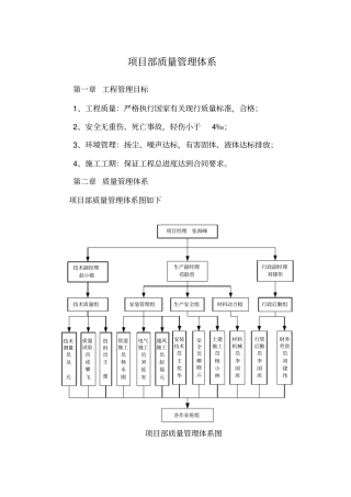 项目质量管理体系