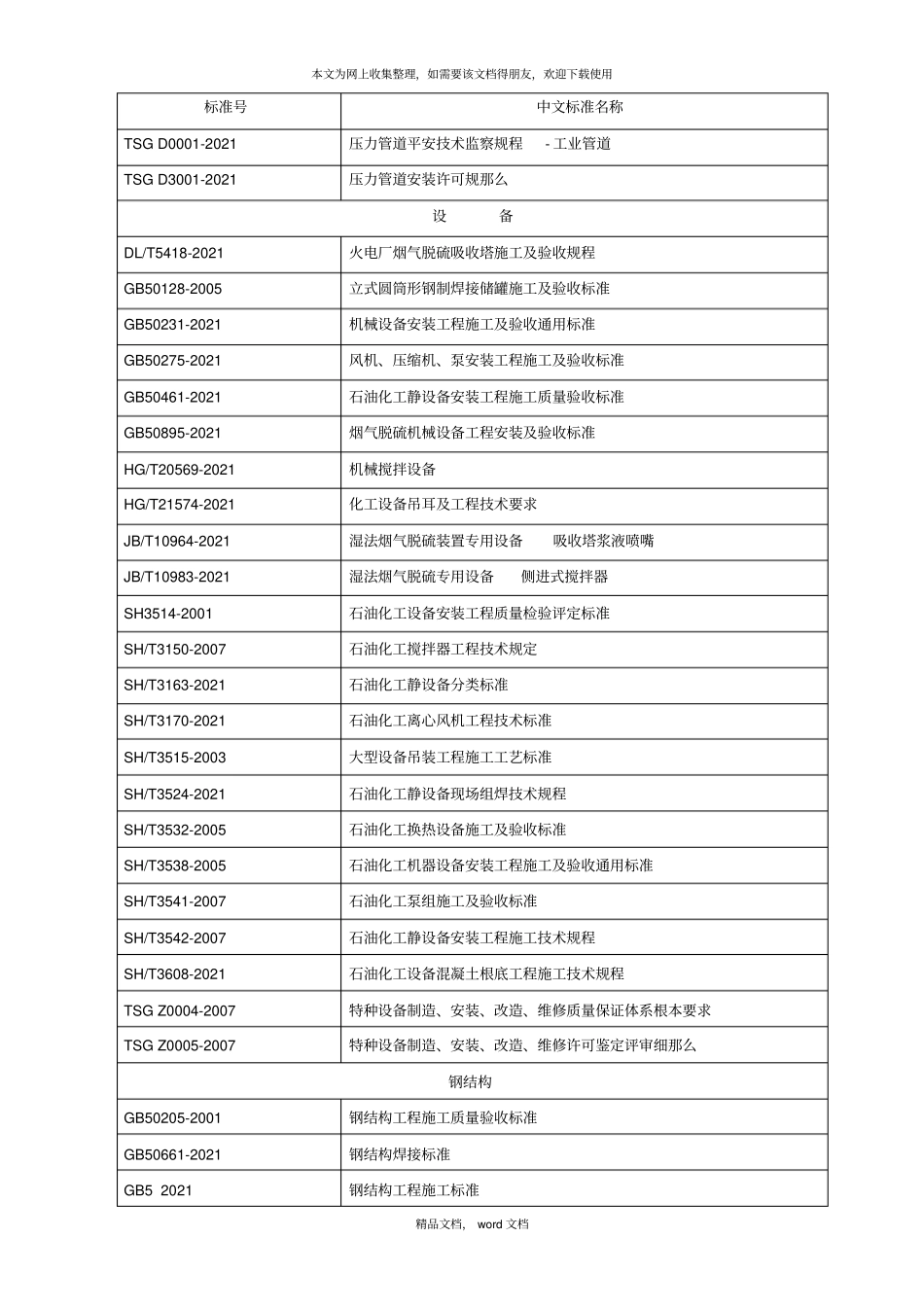 项目质量计划模板2021整理_第3页