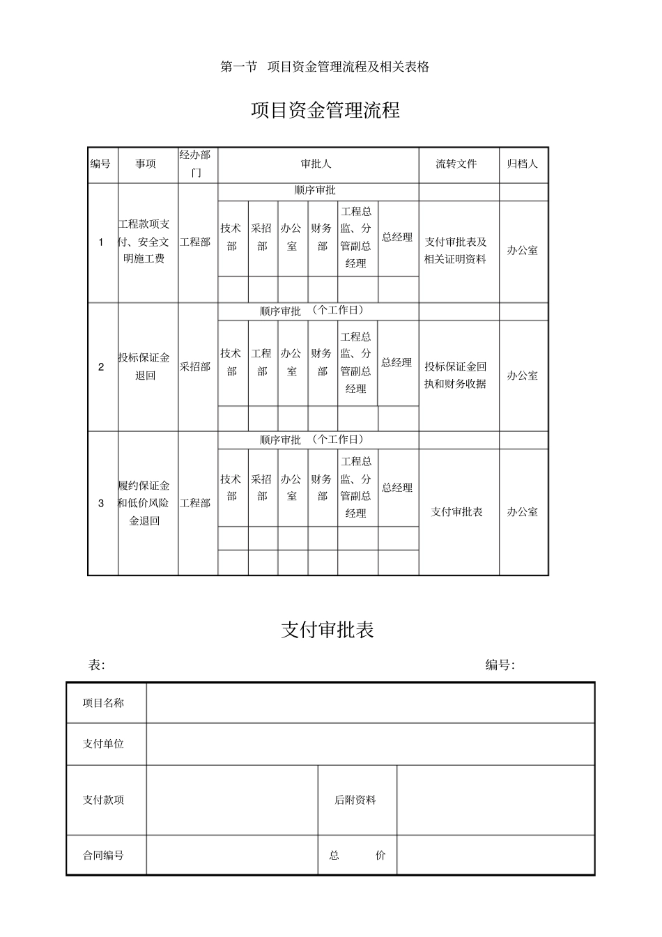 项目资金管理流程及相关表格_第1页