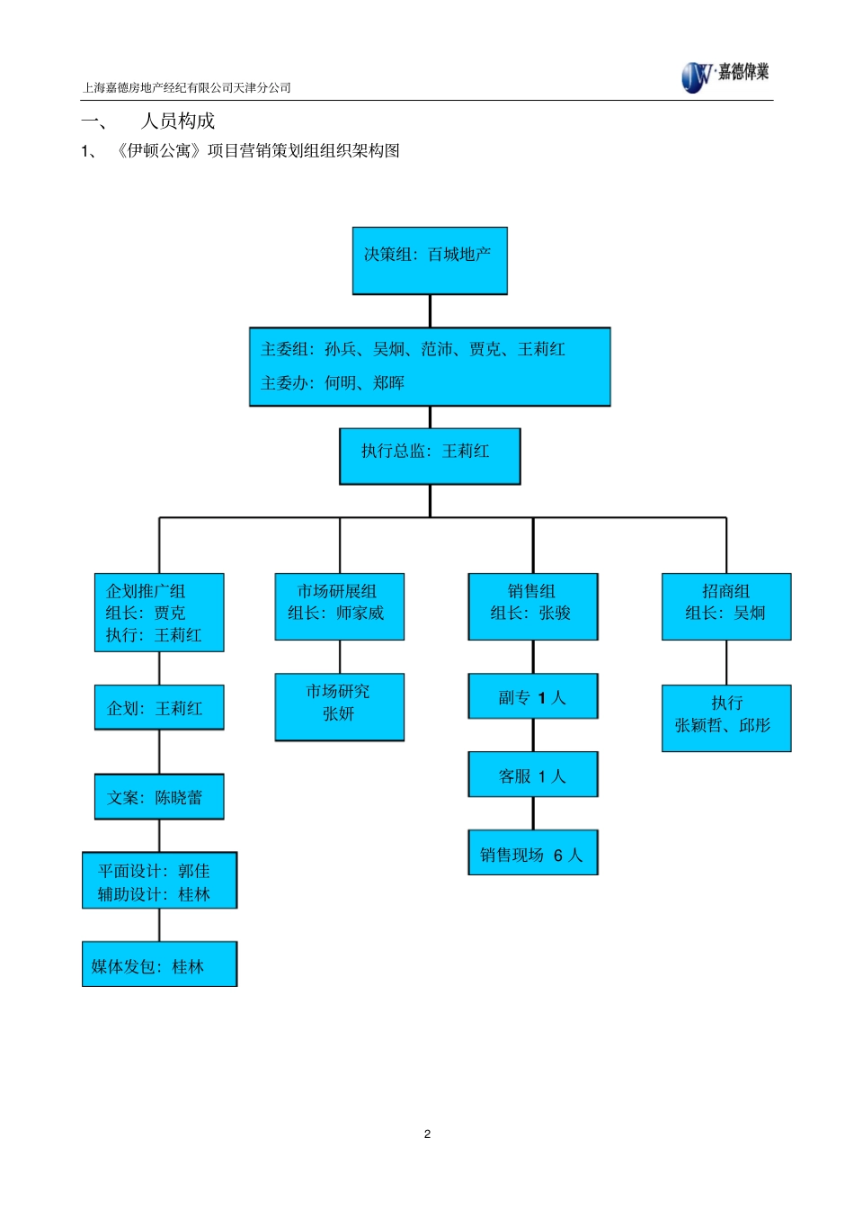 项目运作手册分析_第3页