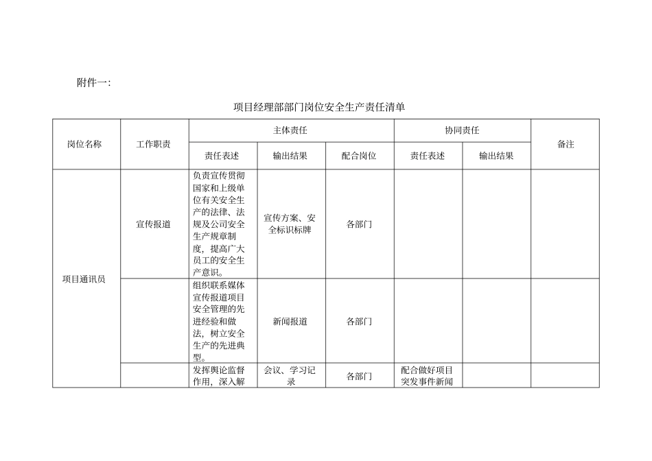 项目通讯员安全岗位职责_第1页