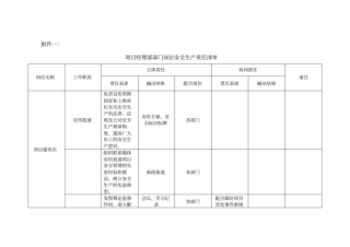 项目通讯员安全岗位职责