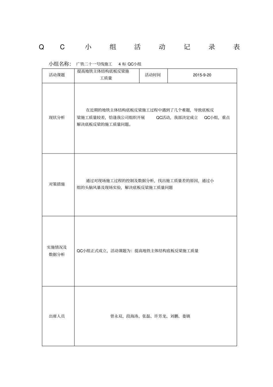 项目部-QC小组活动记录表模板_第1页