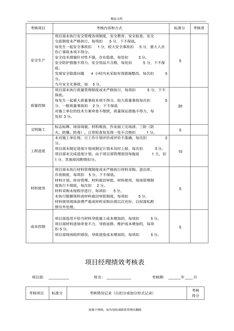 项目部人员绩效考核培训资料_第3页