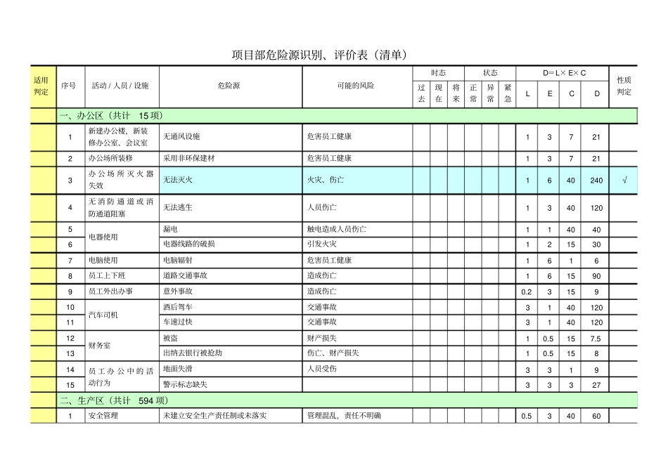 项目部危险源辩识与评价台帐_第3页