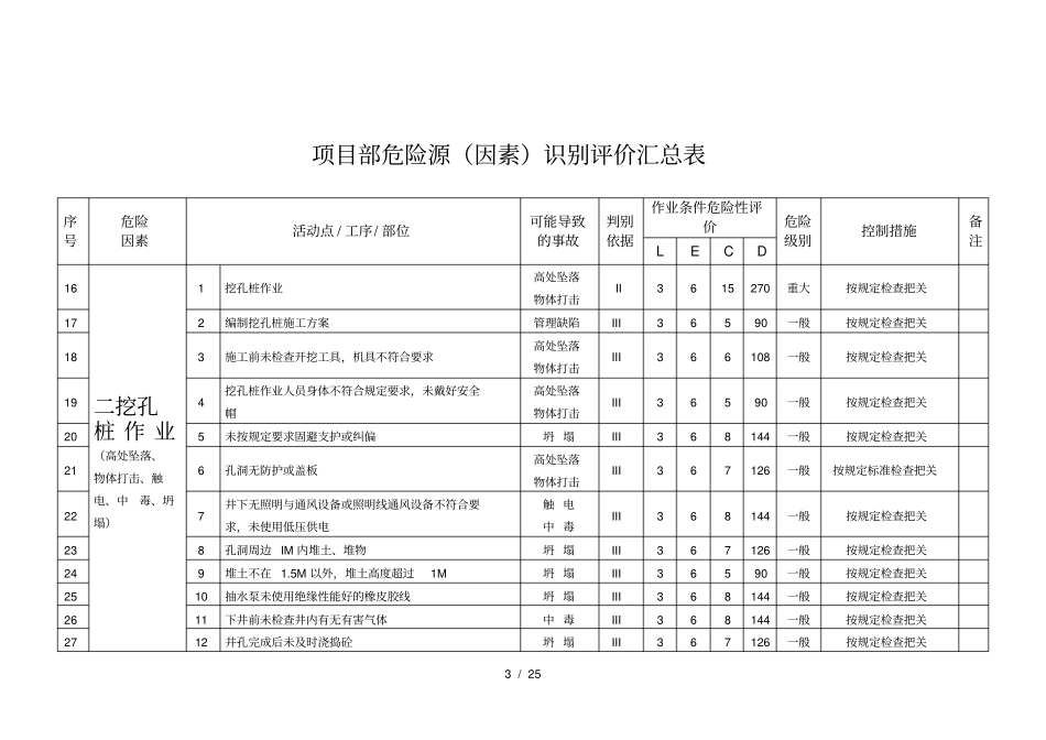 项目部危险源识别评价表及汇总表_第3页