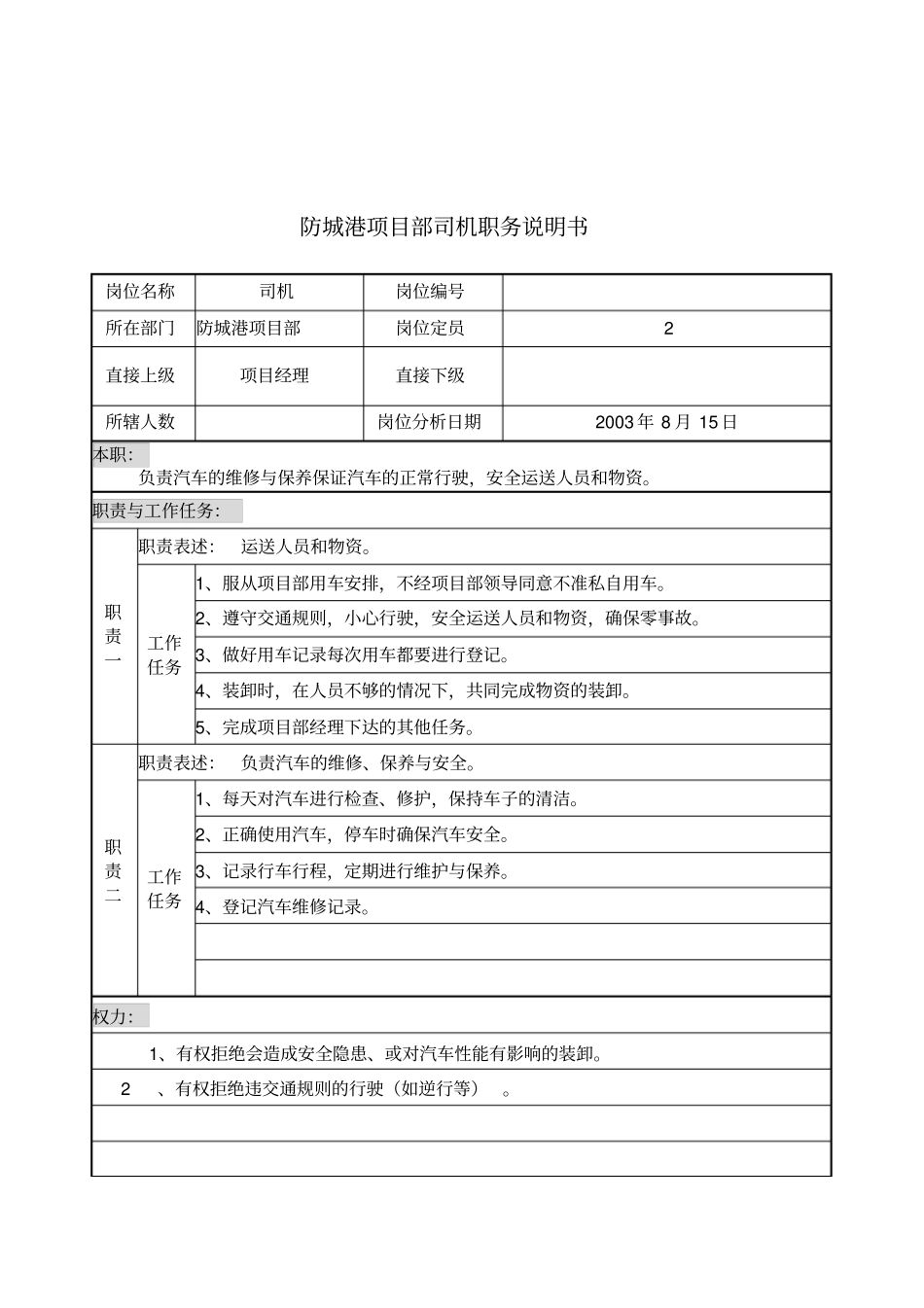 项目部司机职务说明书_第1页