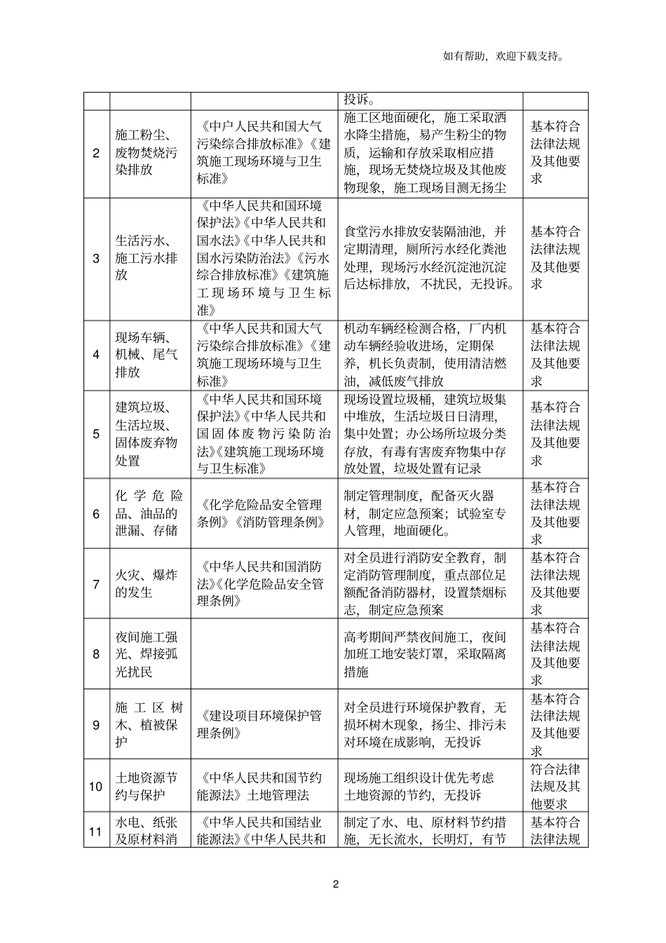 项目部合规性评价报告_第3页
