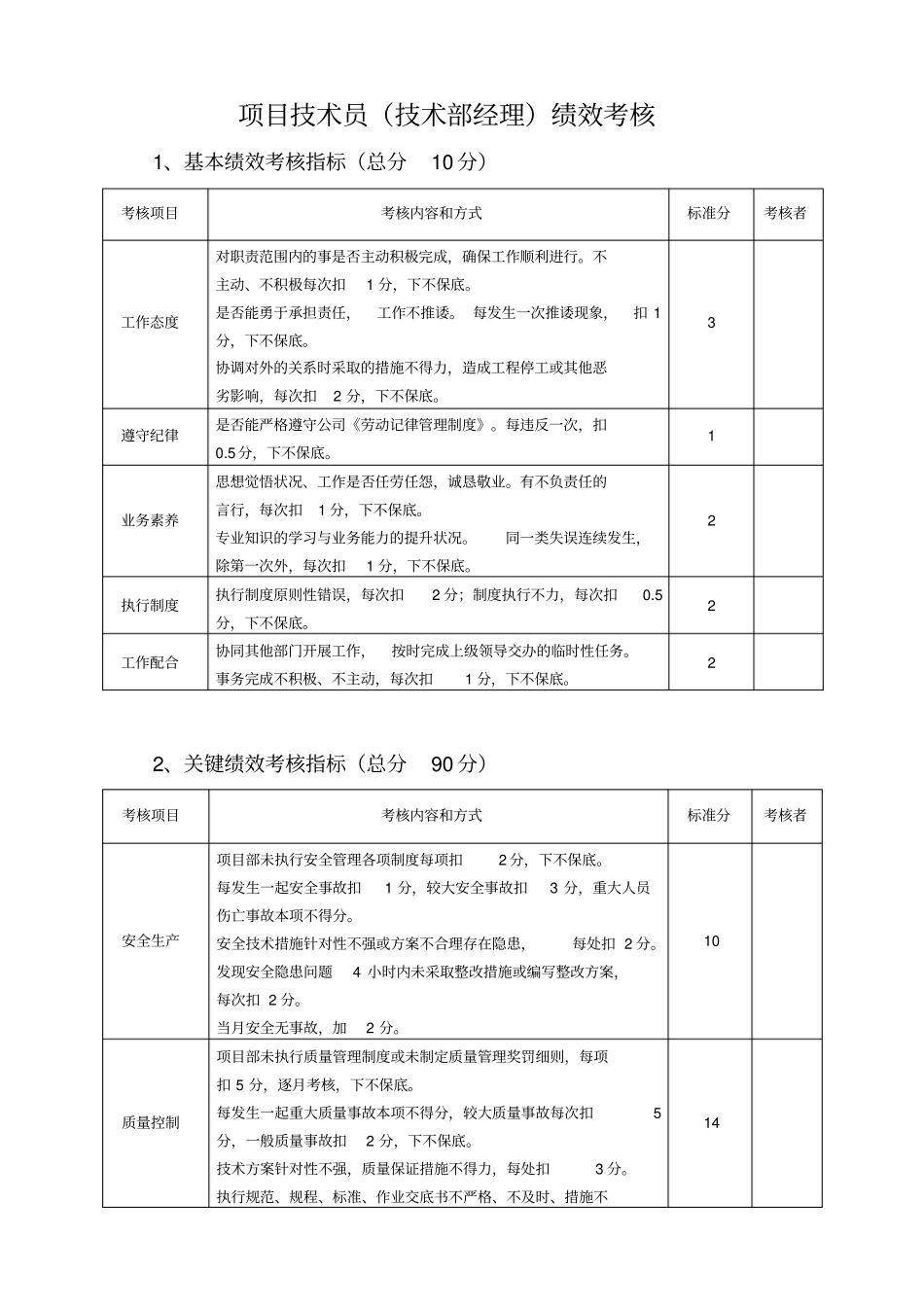 项目部员工绩效考核217_第3页