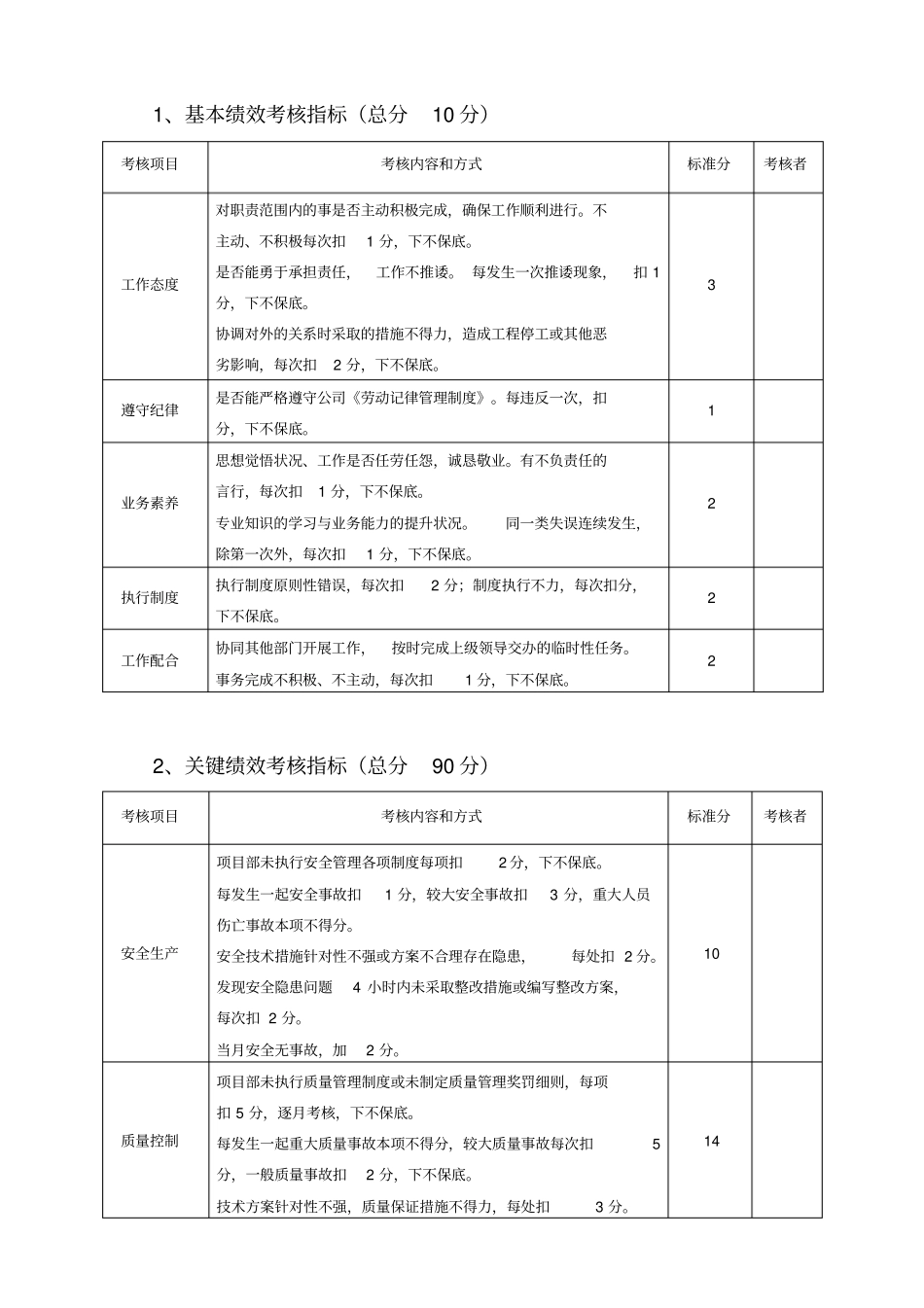 项目部员工绩效考核_第3页