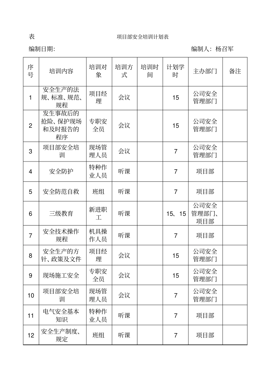 项目部安全培训计划表内容_第1页