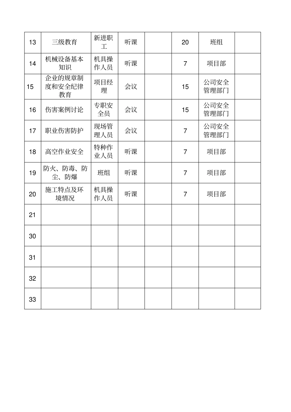 项目部安全培训计划表内容_第2页