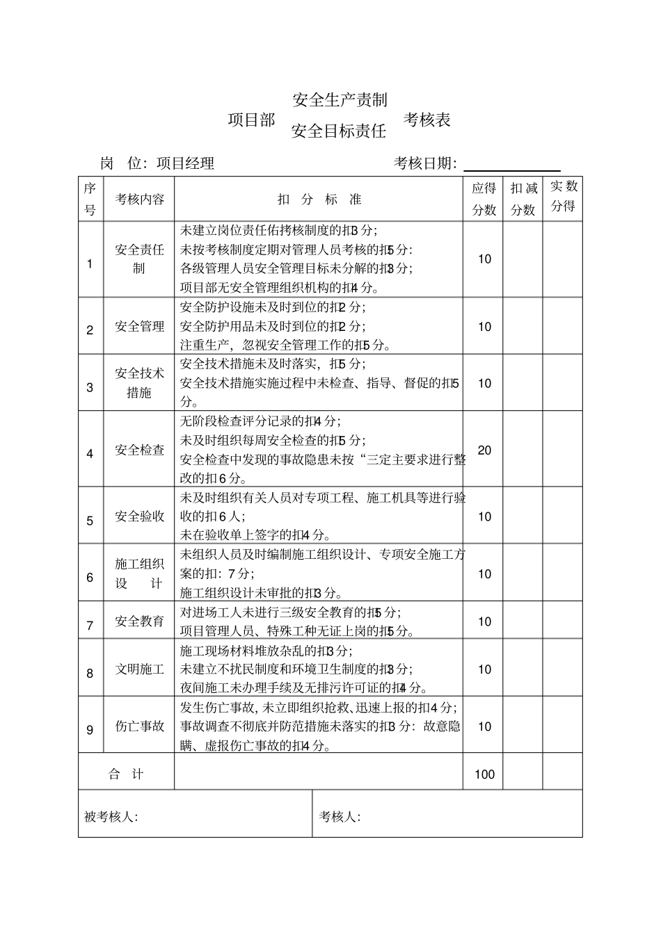 项目部安全生产责任制考核制度及考核表_第2页