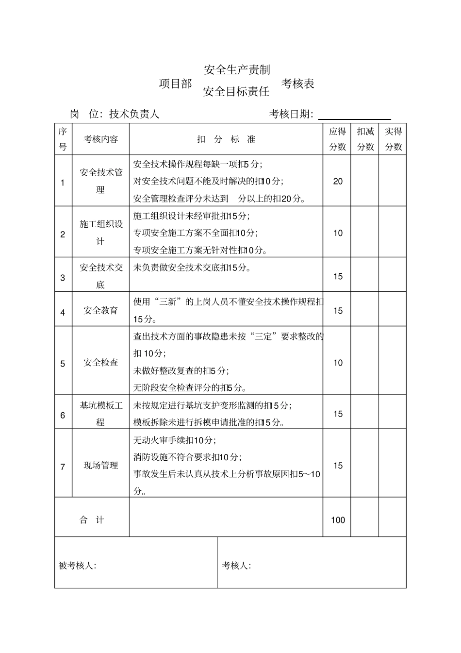 项目部安全生产责任制考核制度及考核表_第3页