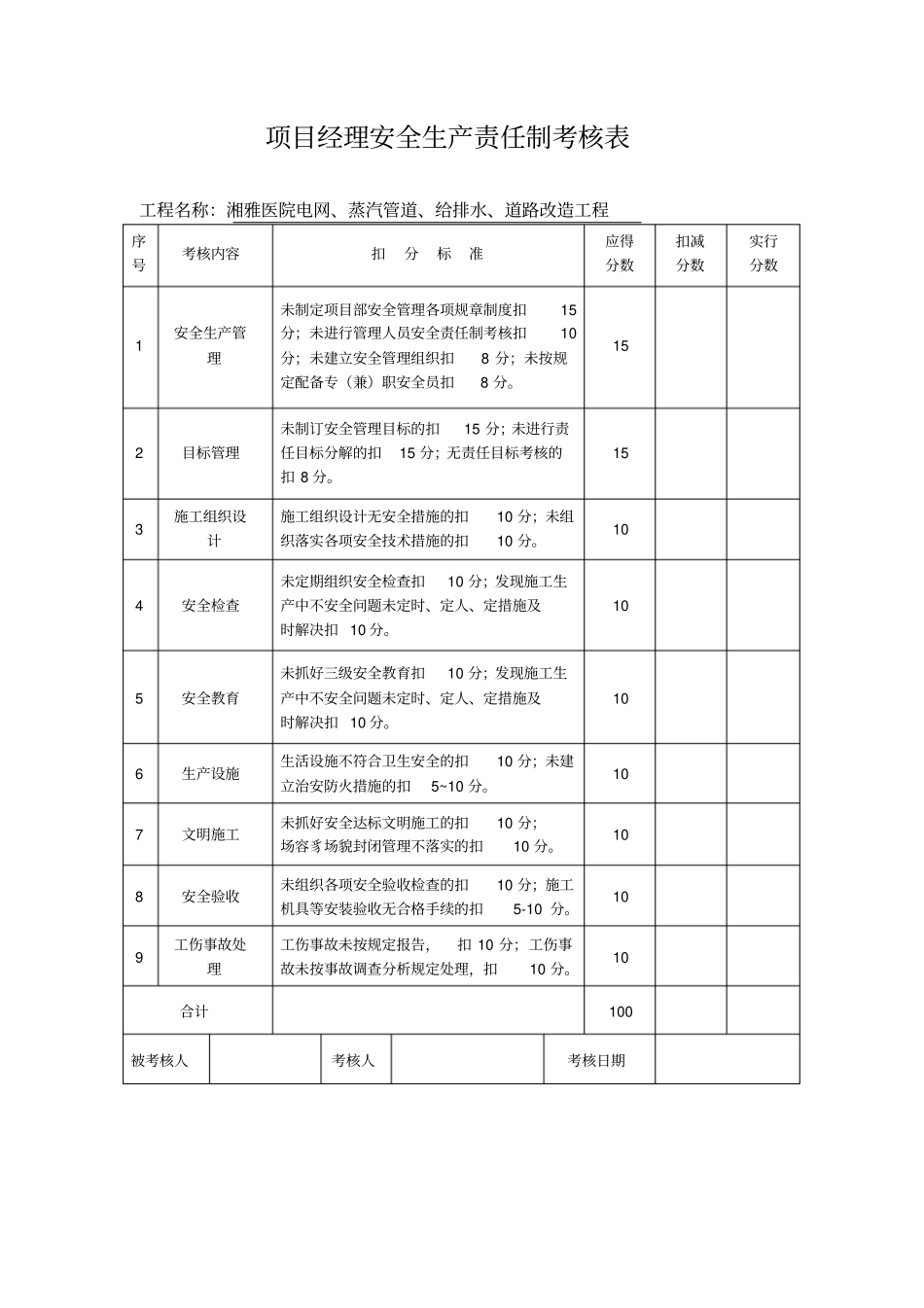 项目部安全生产责任制考核制度_第2页