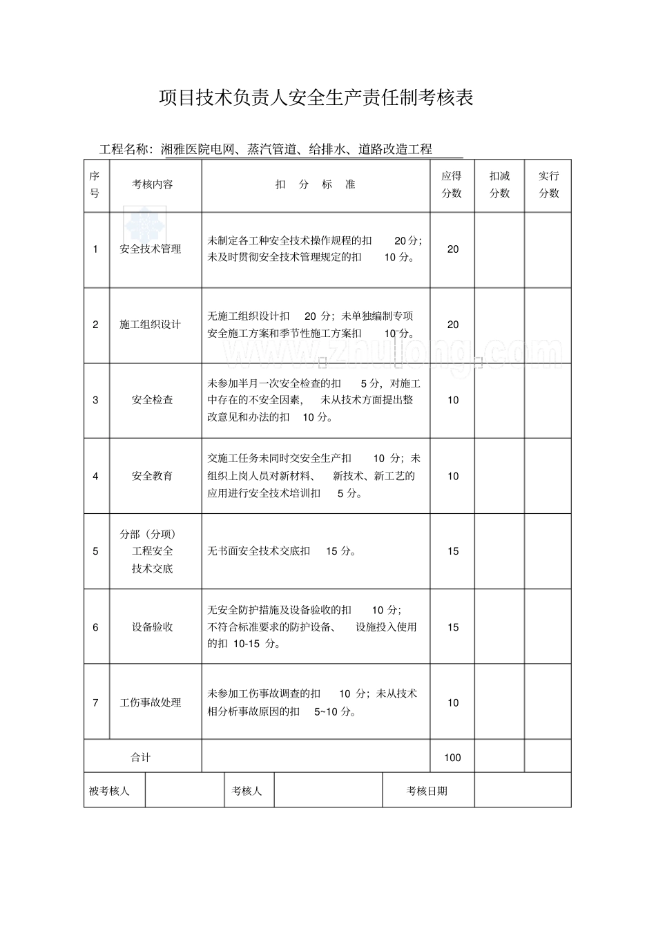 项目部安全生产责任制考核制度_第3页