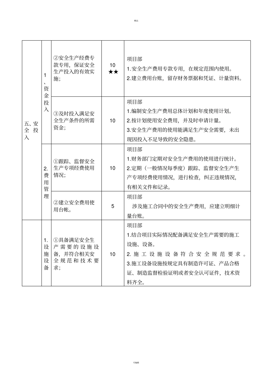 项目部安全生产标准化实施内容_第3页