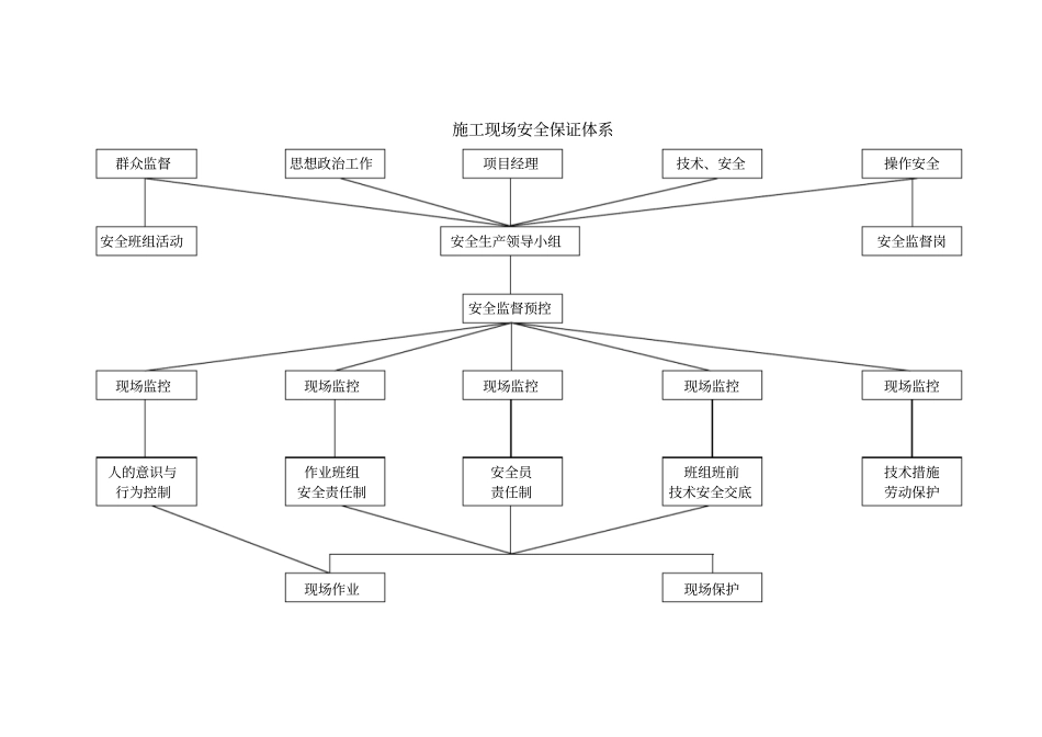 项目部安全管理体系_第3页