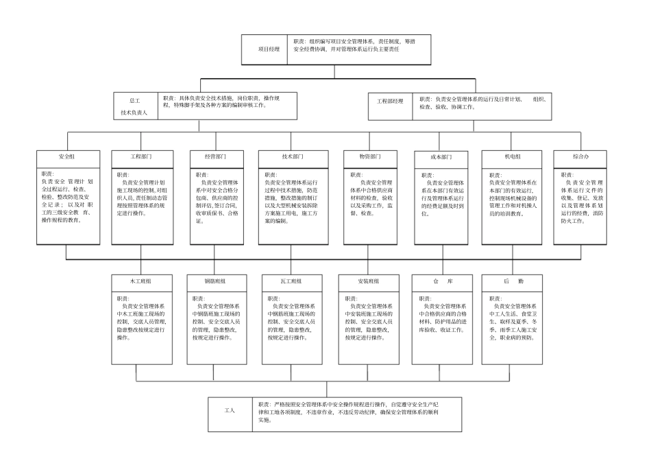 项目部安全生产领导小组制度_第3页