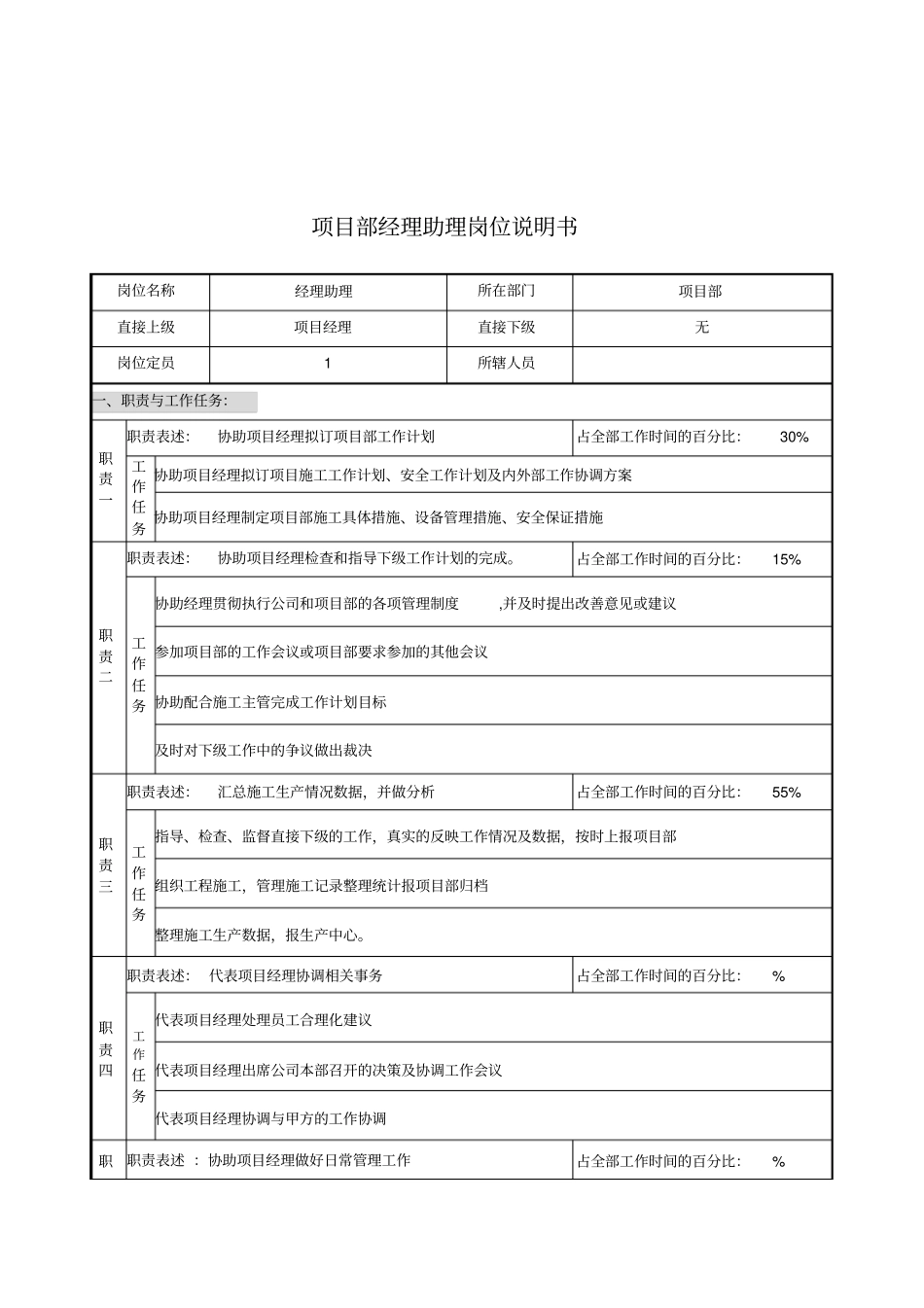 项目部岗位说明书汇总3000017_第1页