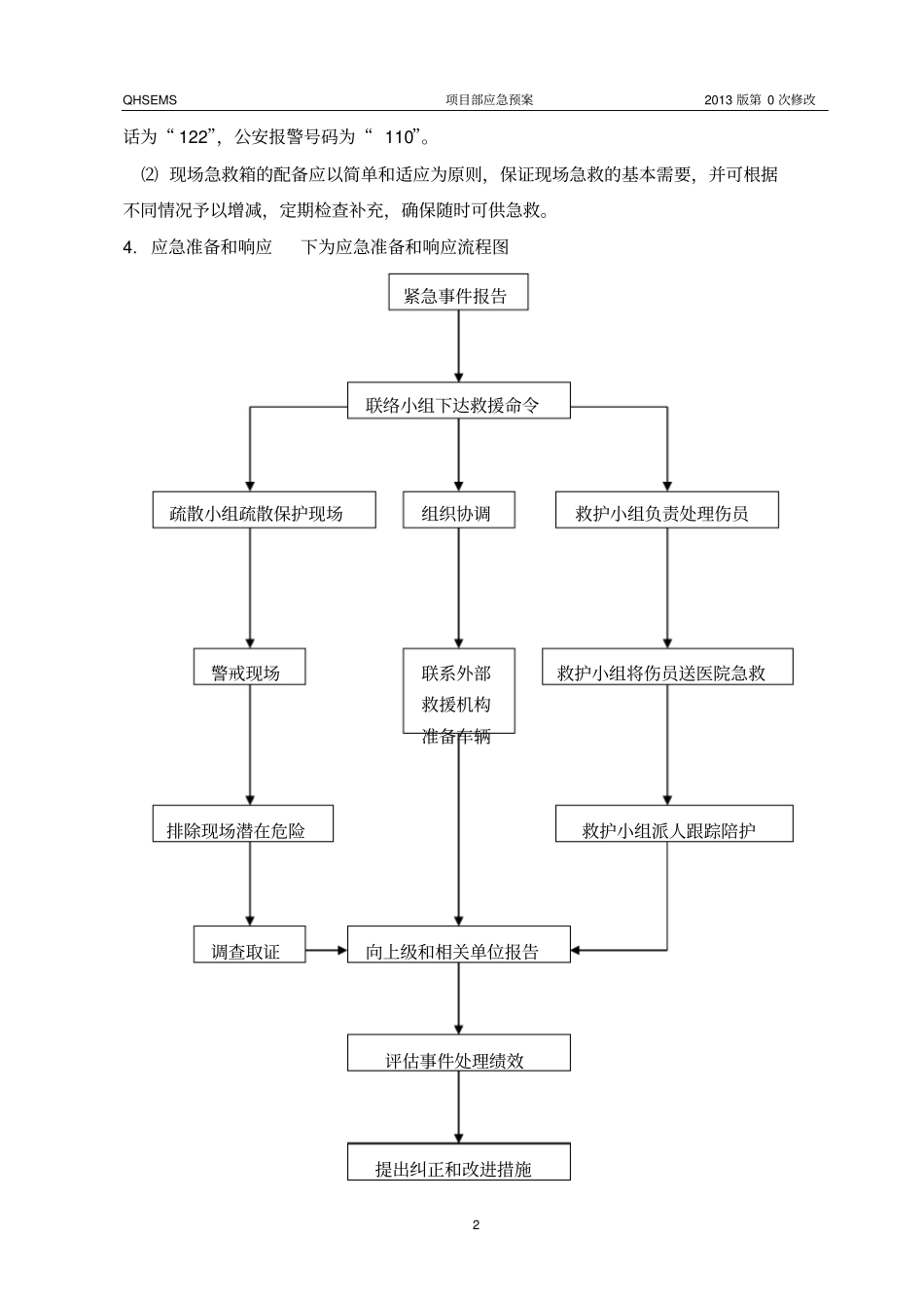 项目部应急预案_第2页