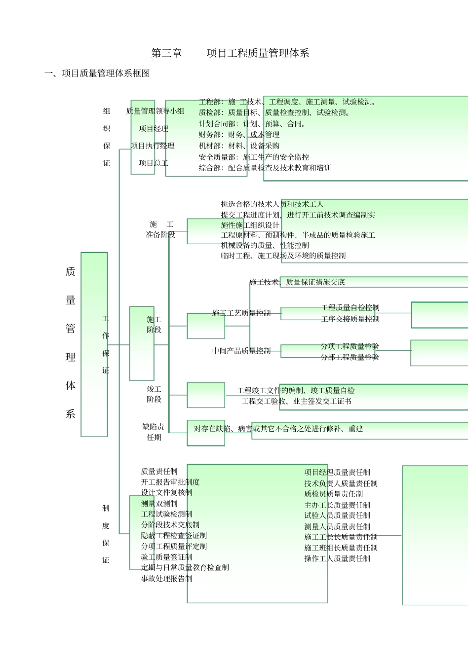 项目部施工质量管理体系及管理制度_第3页